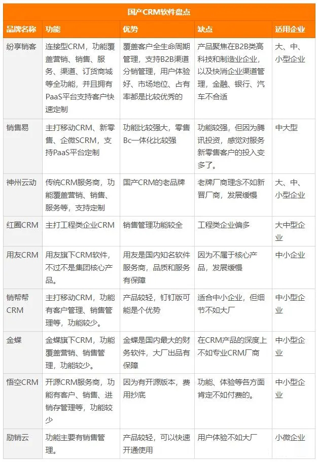 国内CRM系统盘点