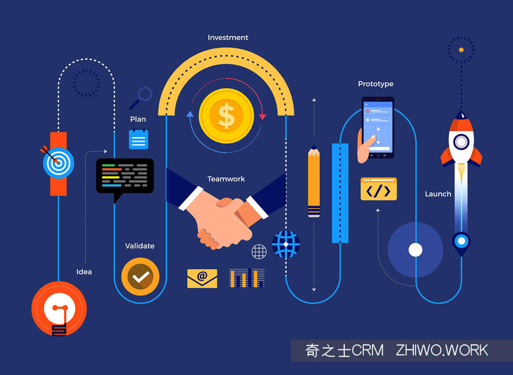 CRM客户软件的核心功能是什么