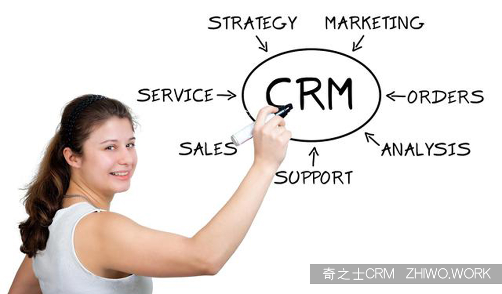 利用CRM系统提升办公效率