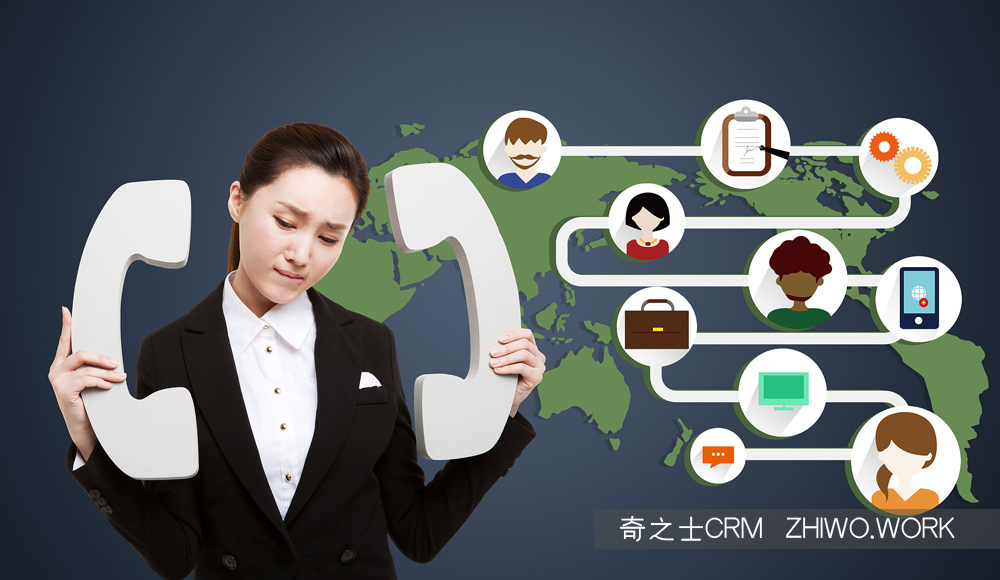 企业微信CRM
