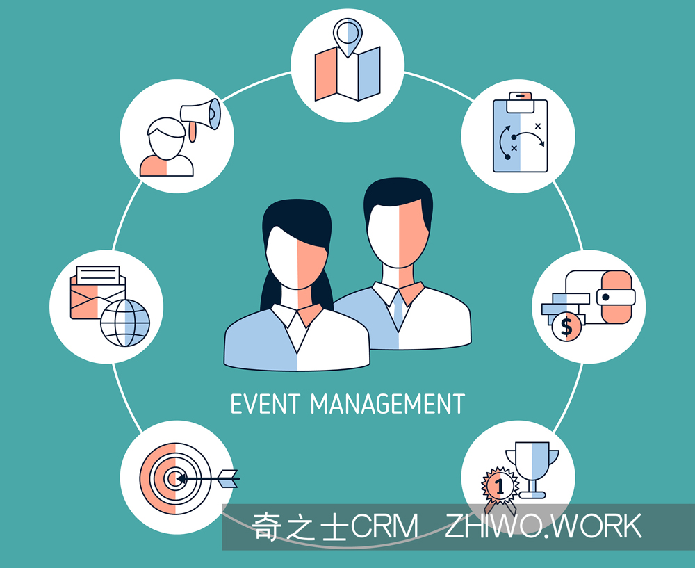 电销CRM客户管理系统